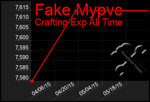 Total Graph of Fake Mypvc