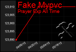 Total Graph of Fake Mypvc