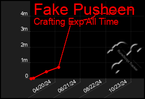 Total Graph of Fake Pusheen