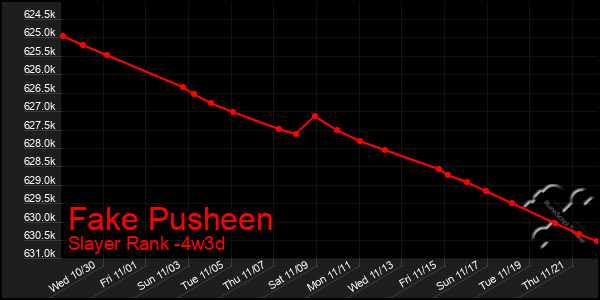 Last 31 Days Graph of Fake Pusheen