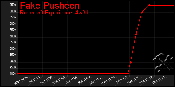 Last 31 Days Graph of Fake Pusheen