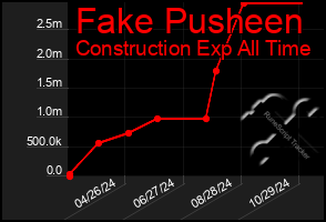 Total Graph of Fake Pusheen