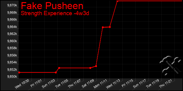 Last 31 Days Graph of Fake Pusheen