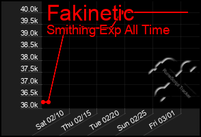 Total Graph of Fakinetic