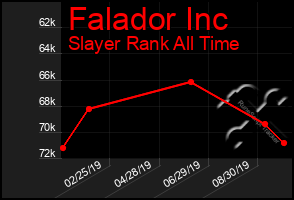 Total Graph of Falador Inc