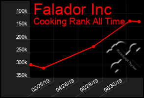 Total Graph of Falador Inc