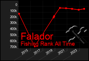 Total Graph of Falador