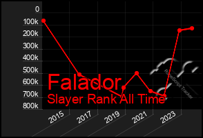 Total Graph of Falador