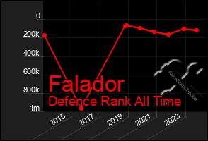 Total Graph of Falador