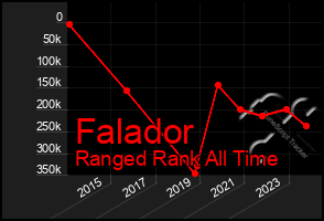 Total Graph of Falador