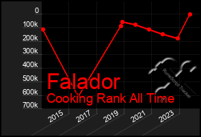 Total Graph of Falador