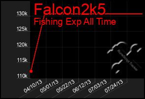 Total Graph of Falcon2k5