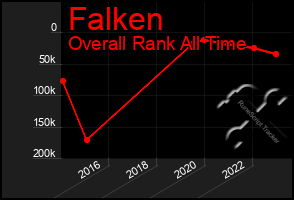 Total Graph of Falken