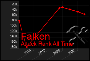 Total Graph of Falken