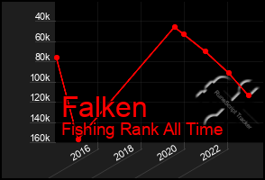 Total Graph of Falken