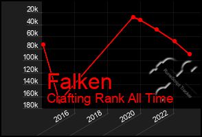 Total Graph of Falken