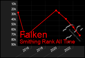 Total Graph of Falken