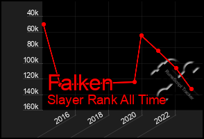 Total Graph of Falken