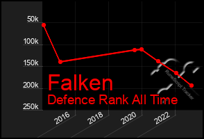 Total Graph of Falken