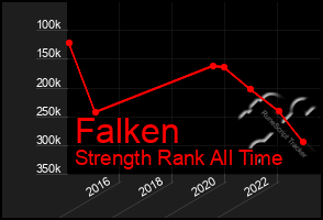 Total Graph of Falken