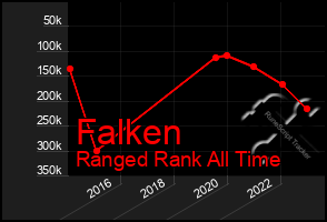 Total Graph of Falken