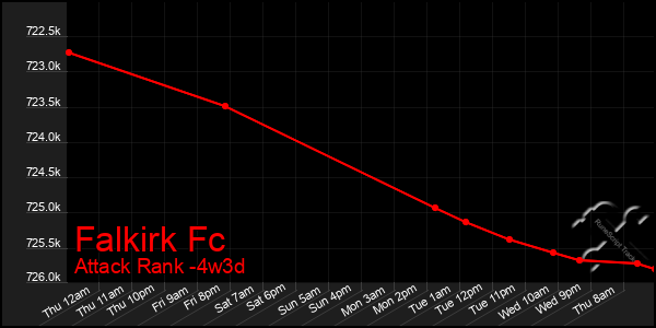 Last 31 Days Graph of Falkirk Fc