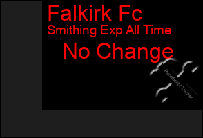 Total Graph of Falkirk Fc