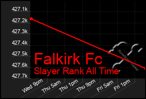 Total Graph of Falkirk Fc