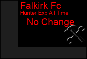 Total Graph of Falkirk Fc