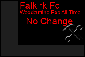 Total Graph of Falkirk Fc
