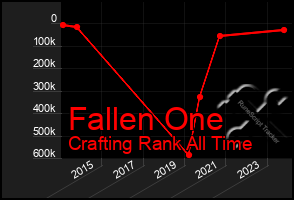 Total Graph of Fallen One