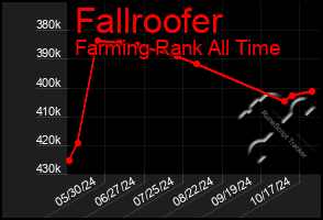 Total Graph of Fallroofer