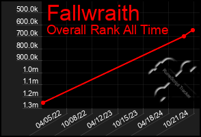 Total Graph of Fallwraith