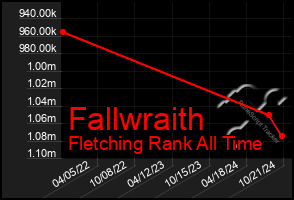 Total Graph of Fallwraith