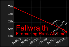 Total Graph of Fallwraith