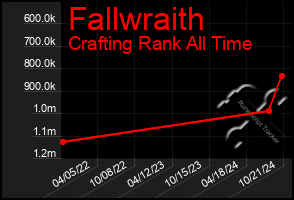 Total Graph of Fallwraith