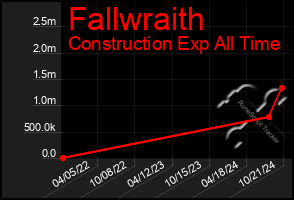 Total Graph of Fallwraith