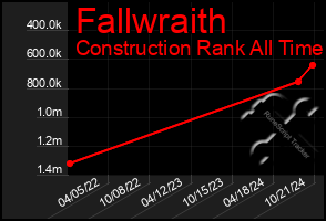 Total Graph of Fallwraith