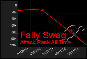 Total Graph of Fally Swag