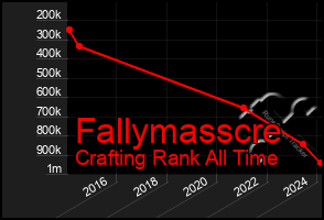 Total Graph of Fallymasscre