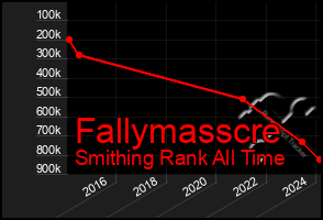 Total Graph of Fallymasscre