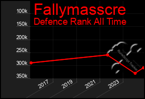 Total Graph of Fallymasscre