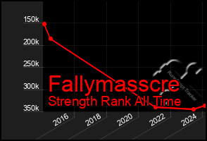 Total Graph of Fallymasscre