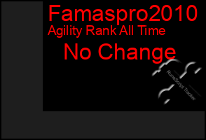 Total Graph of Famaspro2010