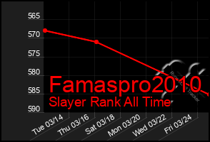 Total Graph of Famaspro2010