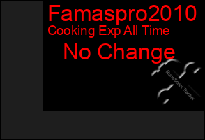 Total Graph of Famaspro2010