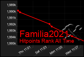 Total Graph of Familia2021