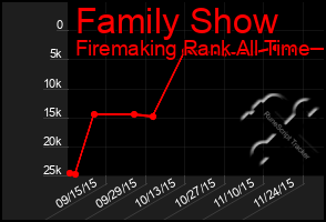 Total Graph of Family Show