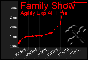 Total Graph of Family Show