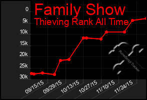 Total Graph of Family Show